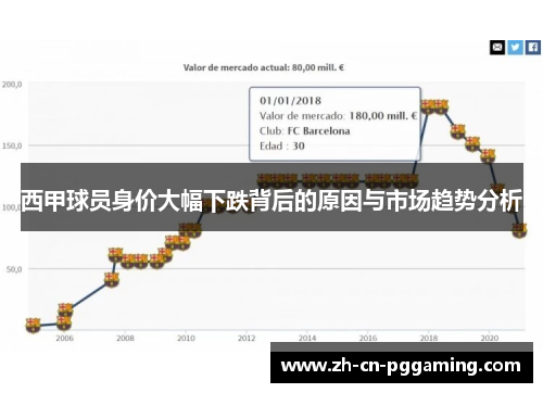 西甲球员身价大幅下跌背后的原因与市场趋势分析